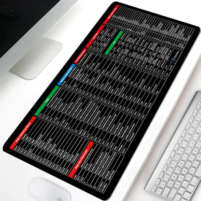 PrecisionMat™ - Anti-Slip Keyboard Pad for Quick Shortcuts